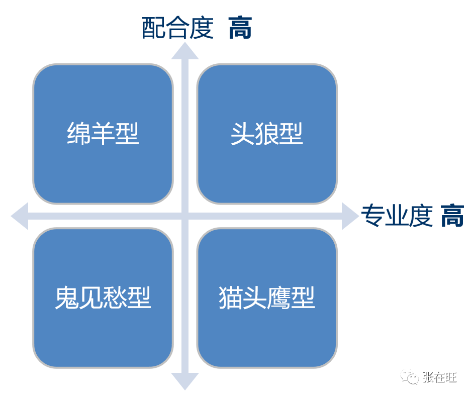 如何管理干系人？